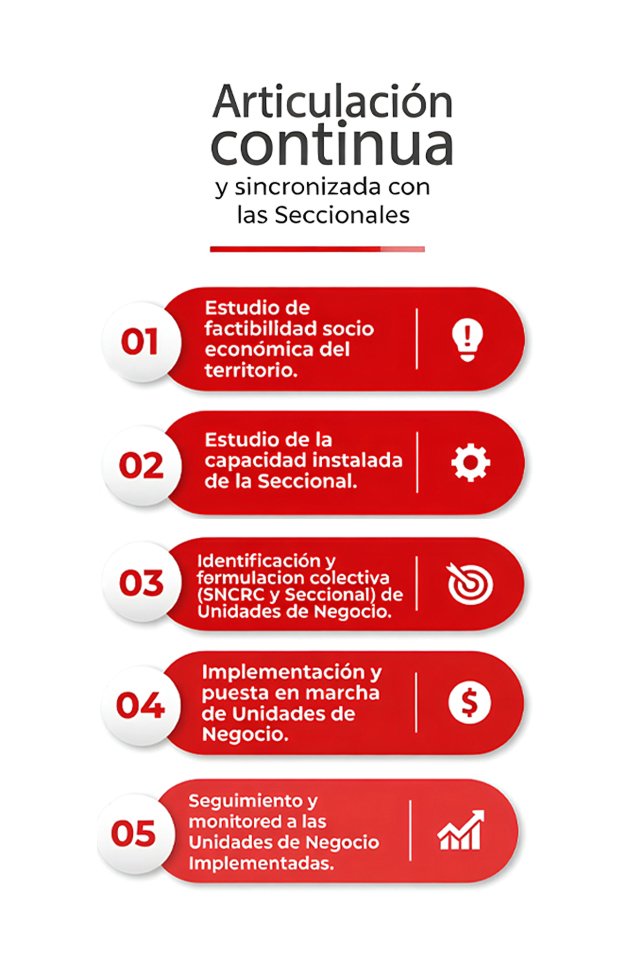 Articulacion Continua Mobile