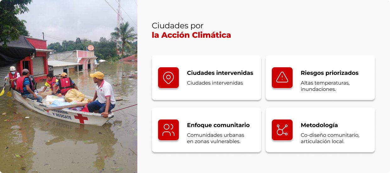 Ciudades por accion climatica