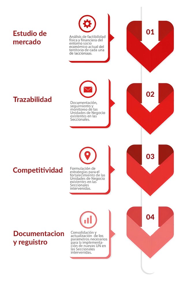 Documentacion y registro Mobile