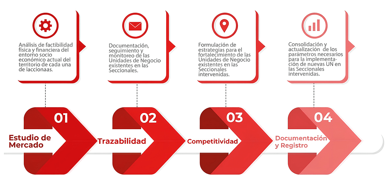 Estamos Trabajando Cruz Roja Colombiana