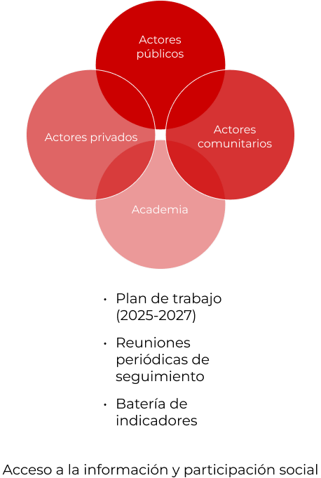 Monitoreo Cruz Roja Responsive